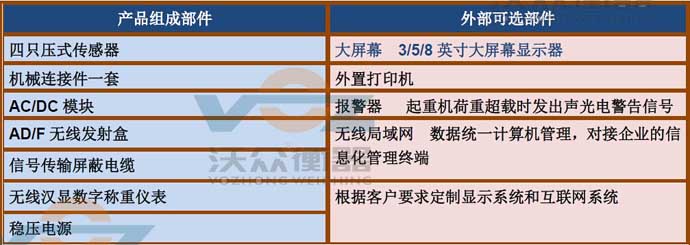 С܇(ch��)ʽ��܇(ch��)���������