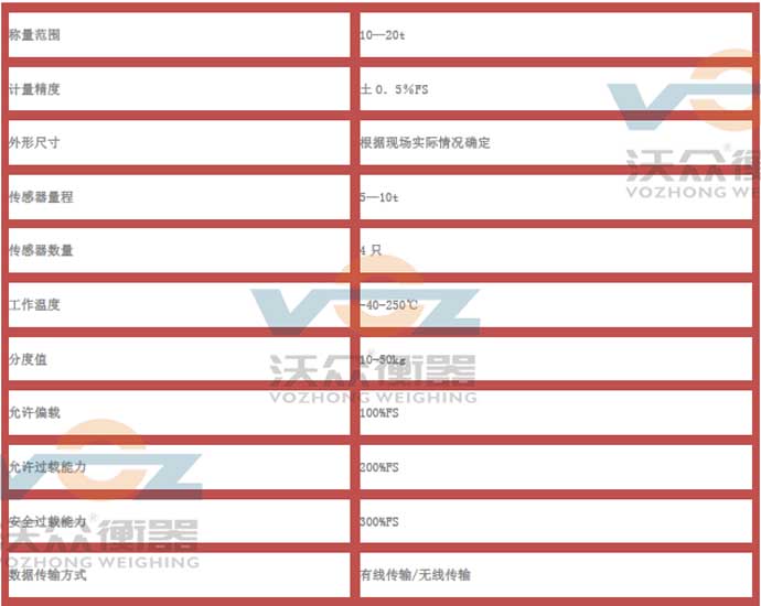 С܇(ch��)����܇(ch��)�Ӽ��g(sh��)����(sh��)��B